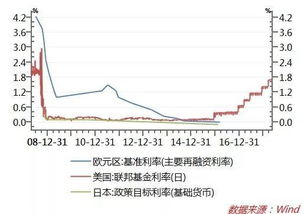 美元兑日元在美联储紧缩货币政策支持下，对等待美国数据的货币形势