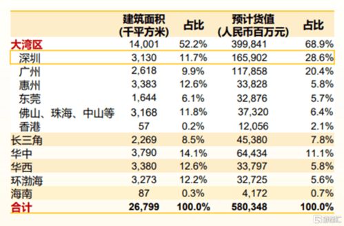 佳兆业 01638.HK 上市十一年,地产行业的 长期主义选手