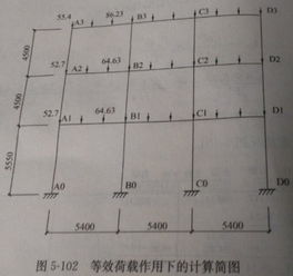 你好 次梁传来的荷载利用叠加法画出的弯矩图例如顶层处集中荷载为86.23.对应的弯矩图处是94.17怎样算出 