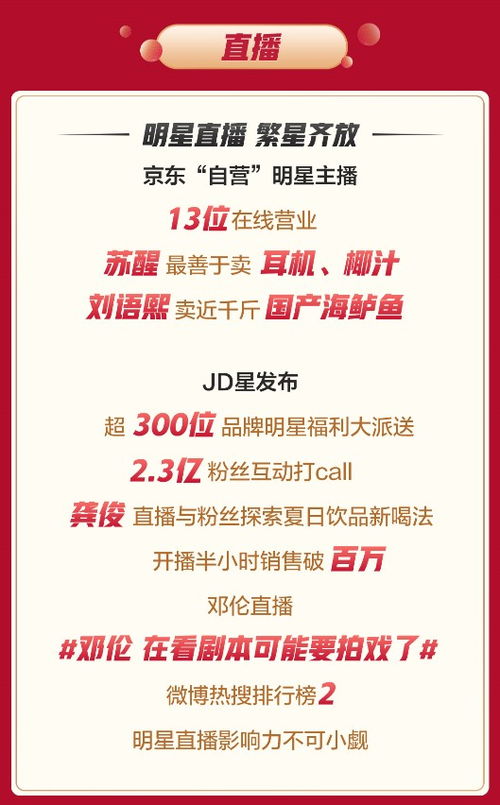 直播增长161 短视频带货提升334倍 京东内容生态618火力全开