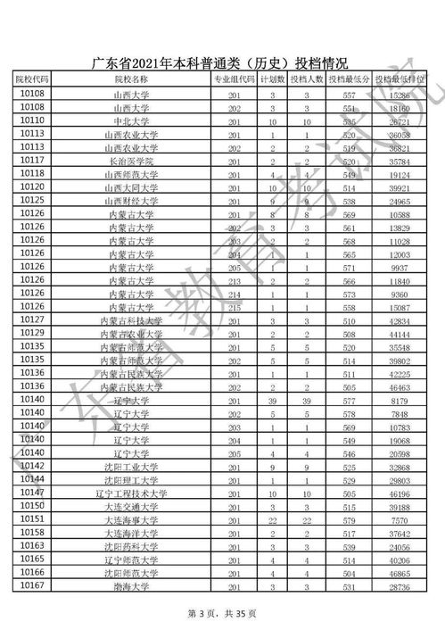 广东2021高考排名位次,2021广东高考分数排名(图2)