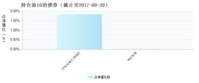 创金合信量化多因子基金赎回多久到账