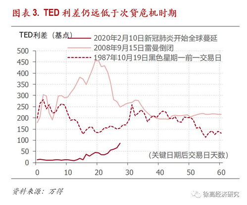 金融危机与股市有什么关系？