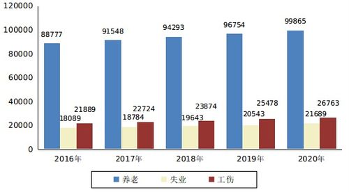 基金里的涨速和量比怎么计算的