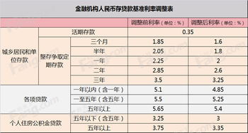 中国央行宣布降息！下调金融机构人民币贷款和存款基准利率 是什么意思？利率利的是什么意思？谢谢