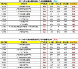 浙江300分左右的公办专科大学？浙江专科院校排名最新排行榜