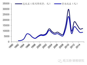 什么是股息率？