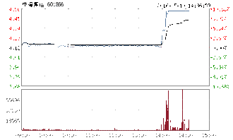 中海集运和中国远洋比较哪只股票好些？请说明为什么？