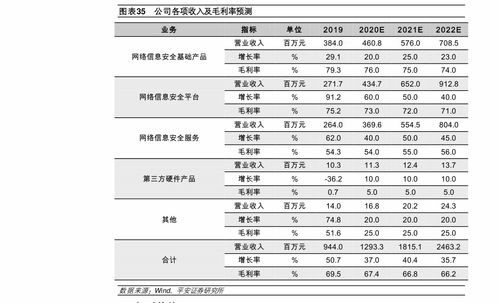 工资扣税标准2020（工资扣税标准2024个人所得税计算器）