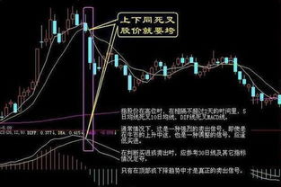 股票出现卖出414手什么意思