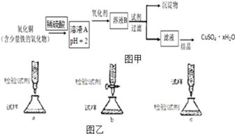 有A.B.C.D.E五种元素.它们可能是原子或离子.且为短周期元素.A与B可形成BA型化合物.且A元素是非金属性最强的元素.金属B的原子核内质子数比它前一周期同主族元素原子的质子数多 