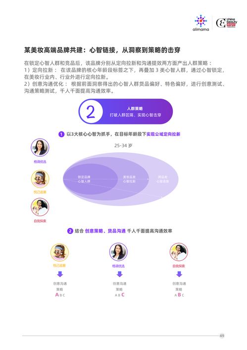 2020美伊白皮书 全面解码美妆消费者心智