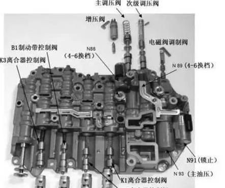 多久换一次变速箱油最好 请记住这个数,别等变速箱坏了再后悔 