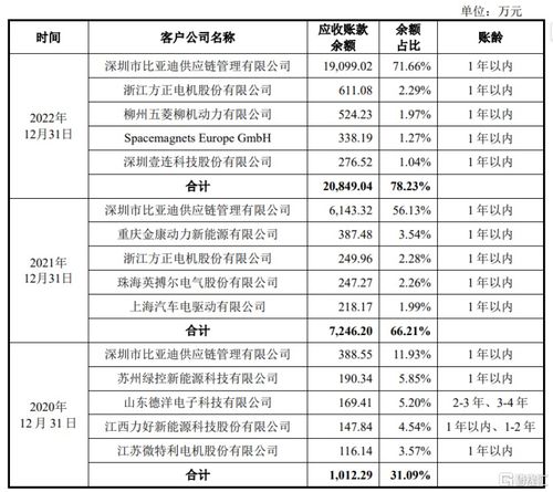 经营活动现金流入占比怎么算 经营活动现金流入占比怎么算出来的