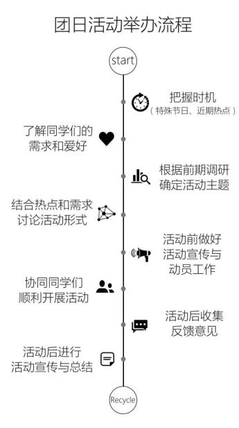 如何办一个有趣又有意义的团日活动