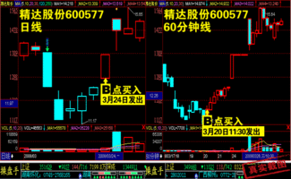 操盘手软件如何看到当天发出的B点买入信号啊？