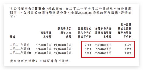 董事会决定回购的消息好吗