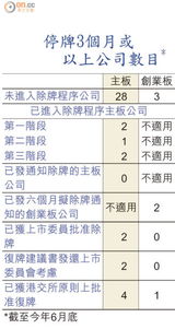 大概要停牌多少时间