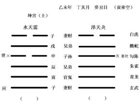 六爻问题 这个人会出意外吗 我替孩子摇了一卦,他要参加一些有风险的体育运动,我看他会不会出现危险 