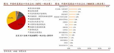 如果特朗普上台对股市有何影响