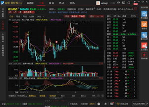 益盟 爱炒股底部掘金策略 2980元/年 好用么？用过的大神麻烦说一下呗！