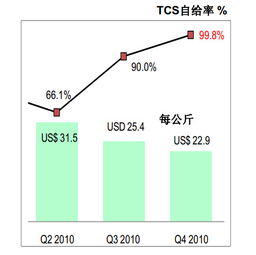 快速降低研究报告重复率的五个方法