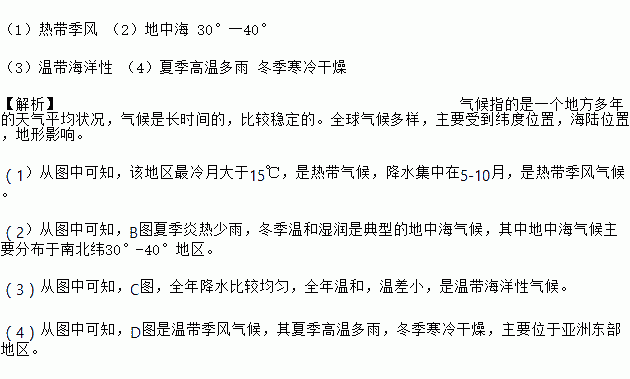 读下列四幅图.回答问题 1 A图的气候类型是 气候. 2 B图是 气候.在全球的分布规律是南北纬 的大陆西岸. 3 C图是 气候. 4 D图的气候特点是 . 题目和参考答案 