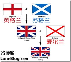 英国国旗与澳大利亚的国旗为什么都有米字 
