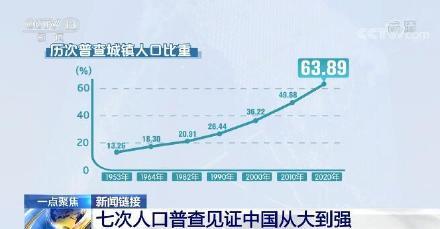 这次向35个投资人定向增发三亿股