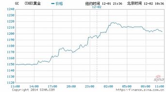 黄金涨40美元，白银为什么不涨