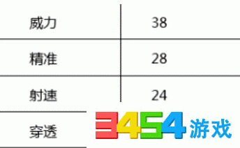 cf手游MP5白羊座评测 MP5白羊座怎么样 