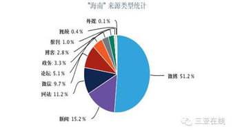 2016上半年海南舆情态势分析 