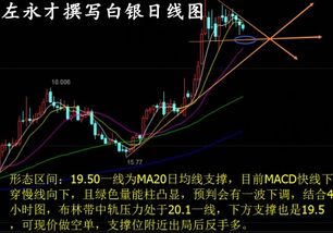 现货白银最多跌几个点一天