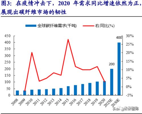 中国能源交易怎么样啊，或者具体一点碳交易，未来发展前途怎么样，我现在有个教师岗和能源交易所选择，