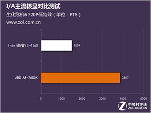 win10怎么测核显评分