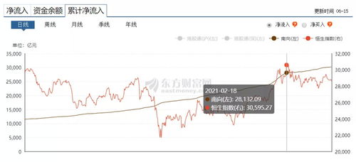 请问，港股复权如何操作？ 按哪个键或键组合？