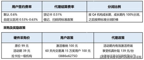 拉卡拉代理怎么做(介休拉卡拉电签pos机加盟代理)