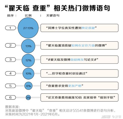 引用在降低查重率中的作用及其实践