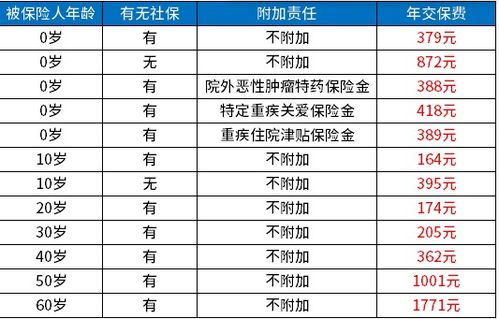 陕西省百万医疗保险2023年陕西全民健康保2024年还有吗