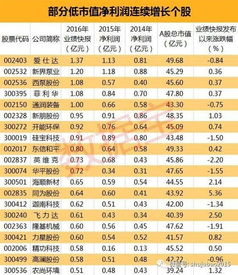 新股申购失败是什么原因