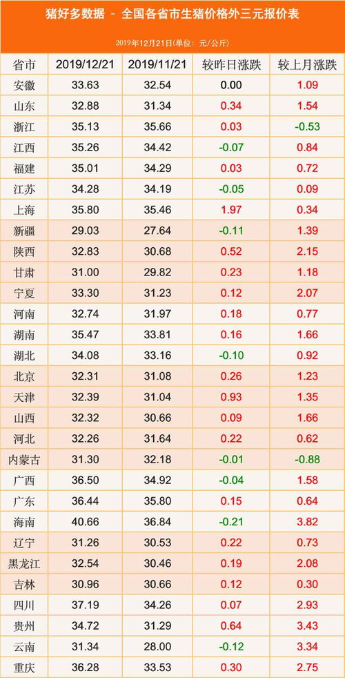 12月21日的上升星座,1982年12月21日的上升星座是什么 早上9点出生，在湖北武汉