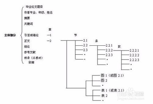 毕业论文实现过程怎么写