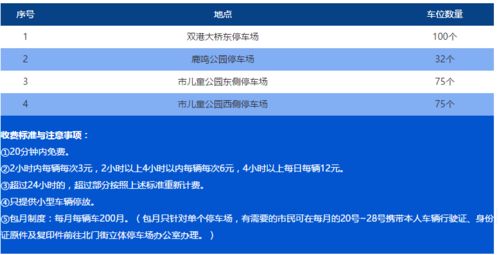 我在衢州有个停车场收费项目，有没有系统比较好的介绍，大伙给点意见吧！