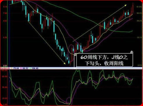 13 周、26周均线的意义