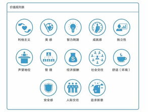 罗克奇的13种价值观道德观是指什么 