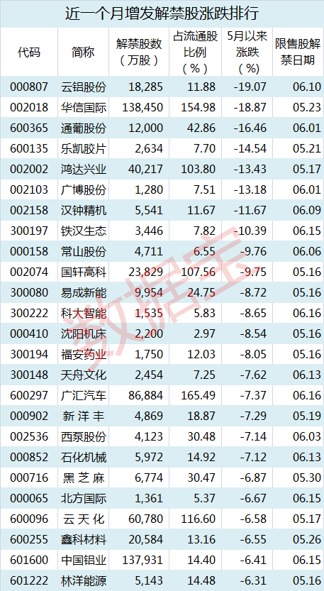 我持有一只限售股，到时候解禁了是抛还是不抛啊，该怎样操作呢？