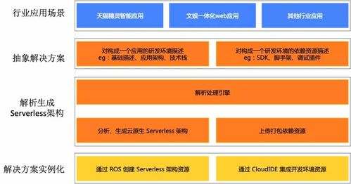 听说中川001昨天上市了，为什么要上市？