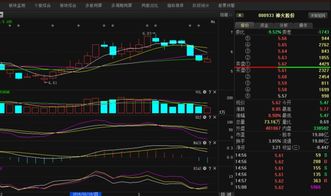 神火股份怎样？上涨的空间大吗？现在可以进仓吗？