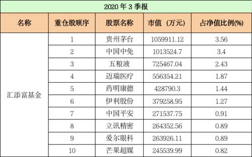 我买了20000元广发基金，介绍的申购费率是0.6%，结果扣我220元，不知是什么情况