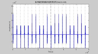 基站毕业设计论文